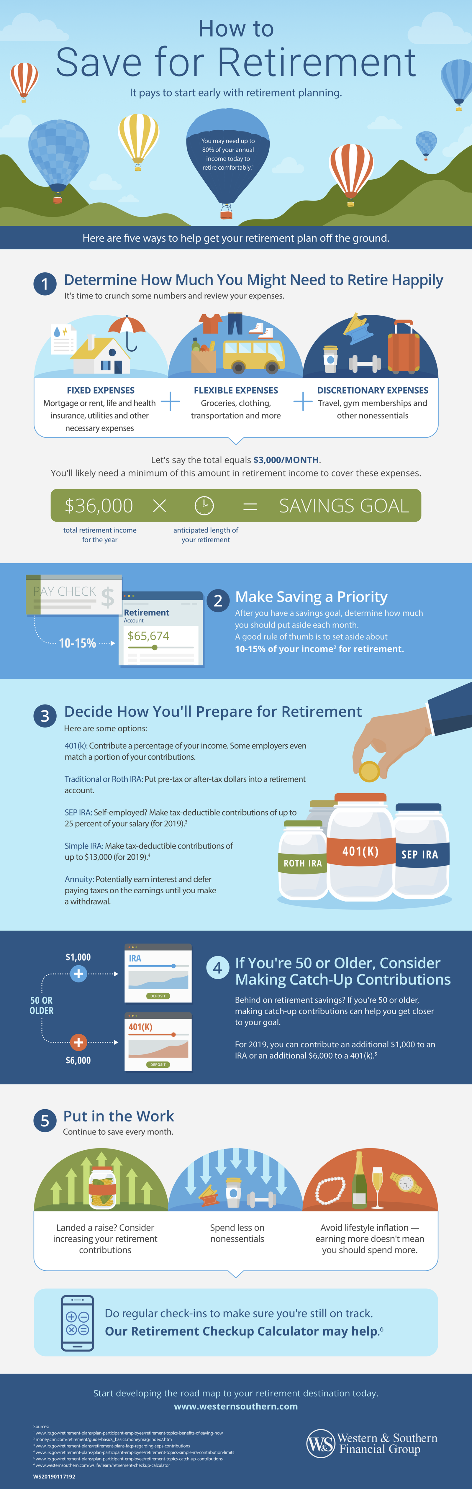 <p>Western & Southern’s content helps answer many questions around financial investments, retirement, and insurance. Naturally, they sought to simplify the big questions people ask when they start saving for retirement. To meet these needs, Skyword produced an infographic around the keyword “How to Save for Retirement” and highlighted the five main steps to consider through engaging visuals and easy-to-digest copy. The resulting infographic has gained traction on Western & Southern’s blog and has seen traffic from both search and social. </p>