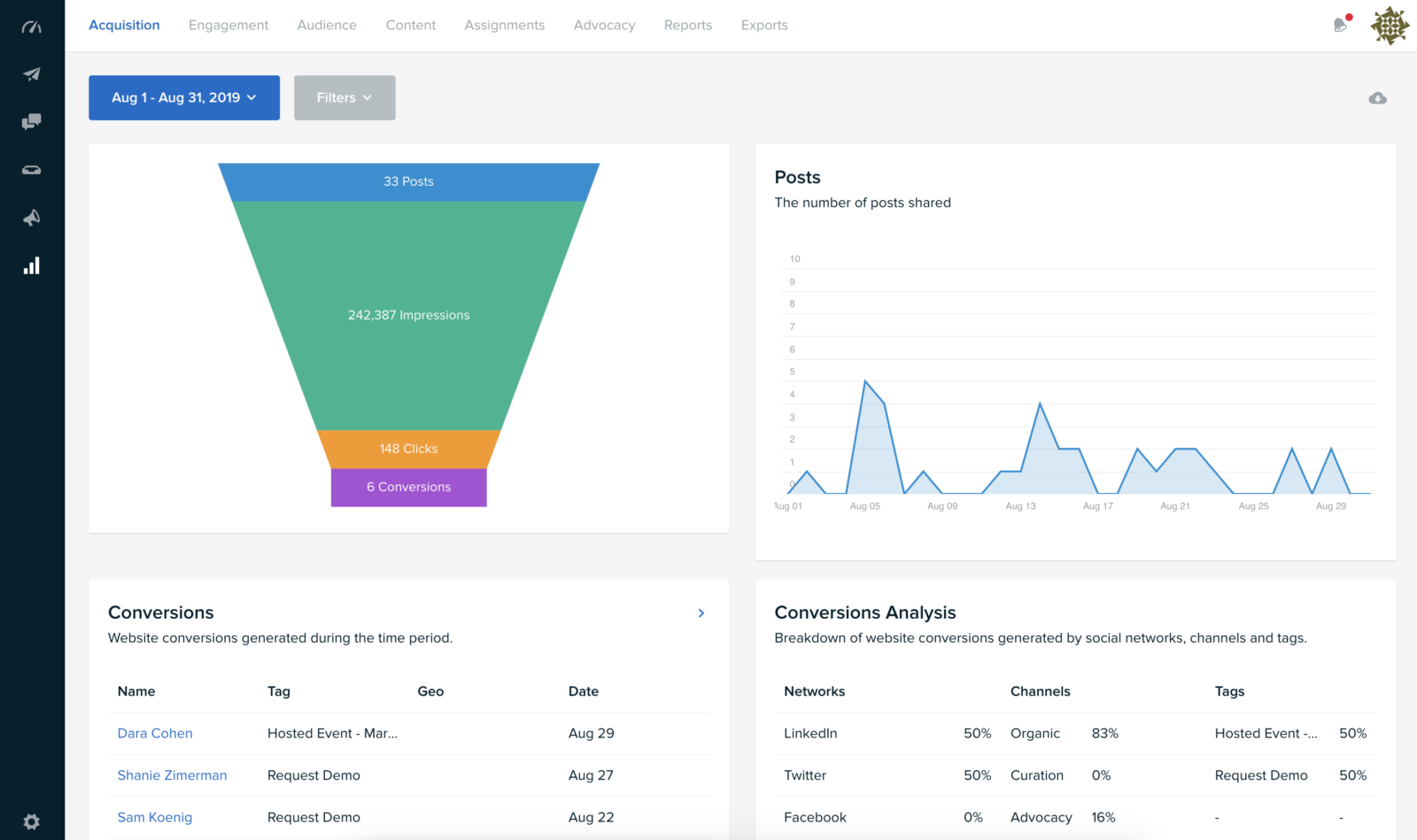 Social_Analytics